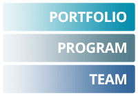 Scaled Agile Framework (SAFe Levels)